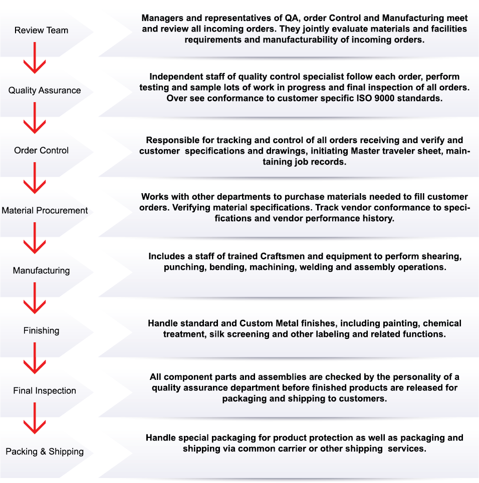 behl workflow